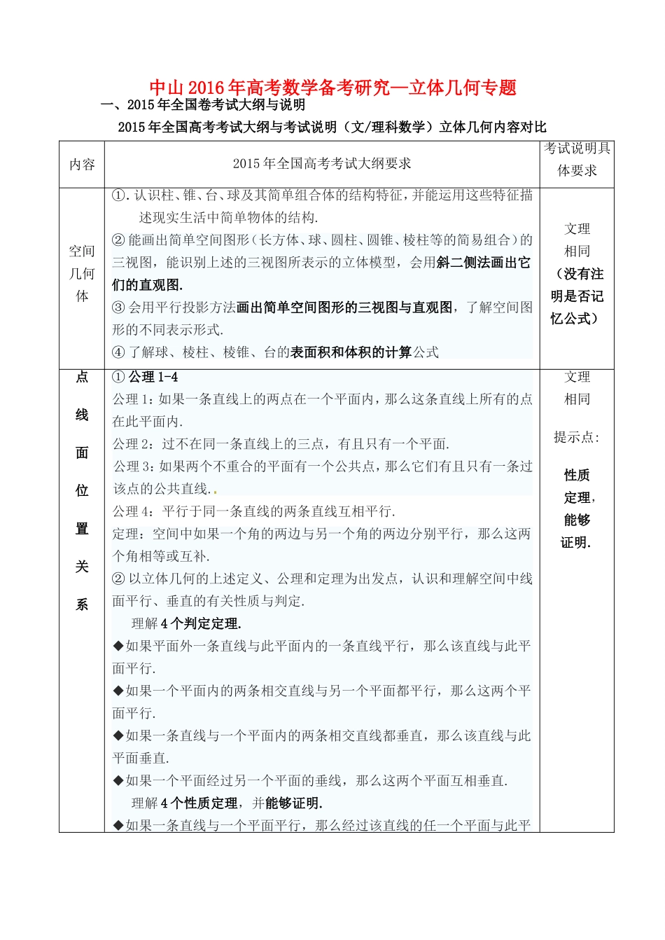 广东省中山市高考数学 备考资料 立体几何专题研究-人教版高三全册数学素材_第1页