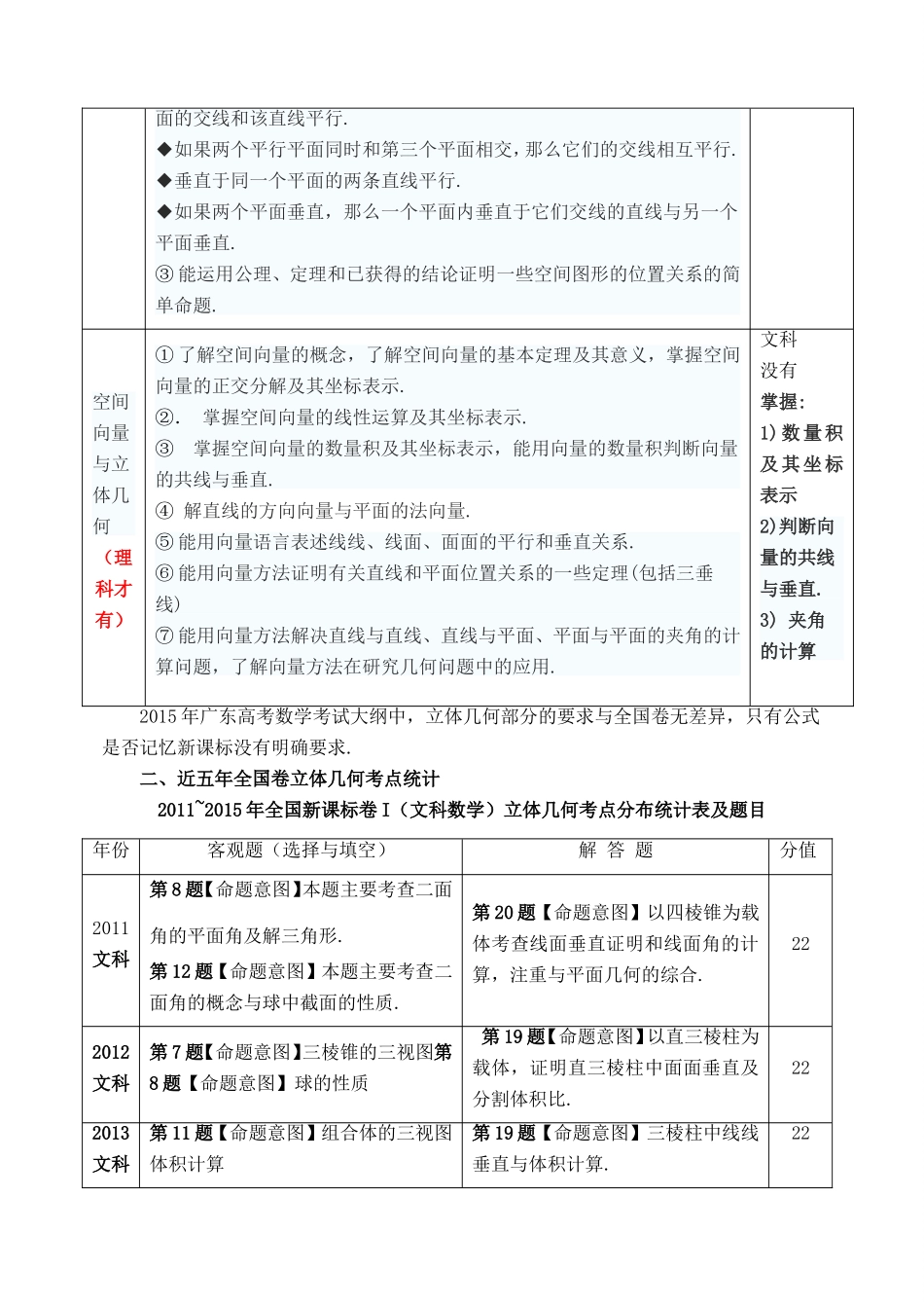 广东省中山市高考数学 备考资料 立体几何专题研究-人教版高三全册数学素材_第2页