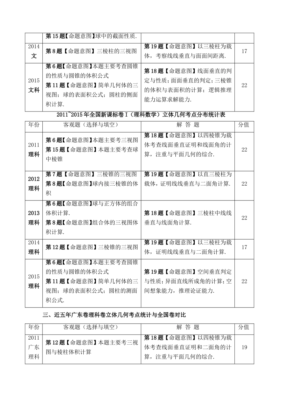 广东省中山市高考数学 备考资料 立体几何专题研究-人教版高三全册数学素材_第3页