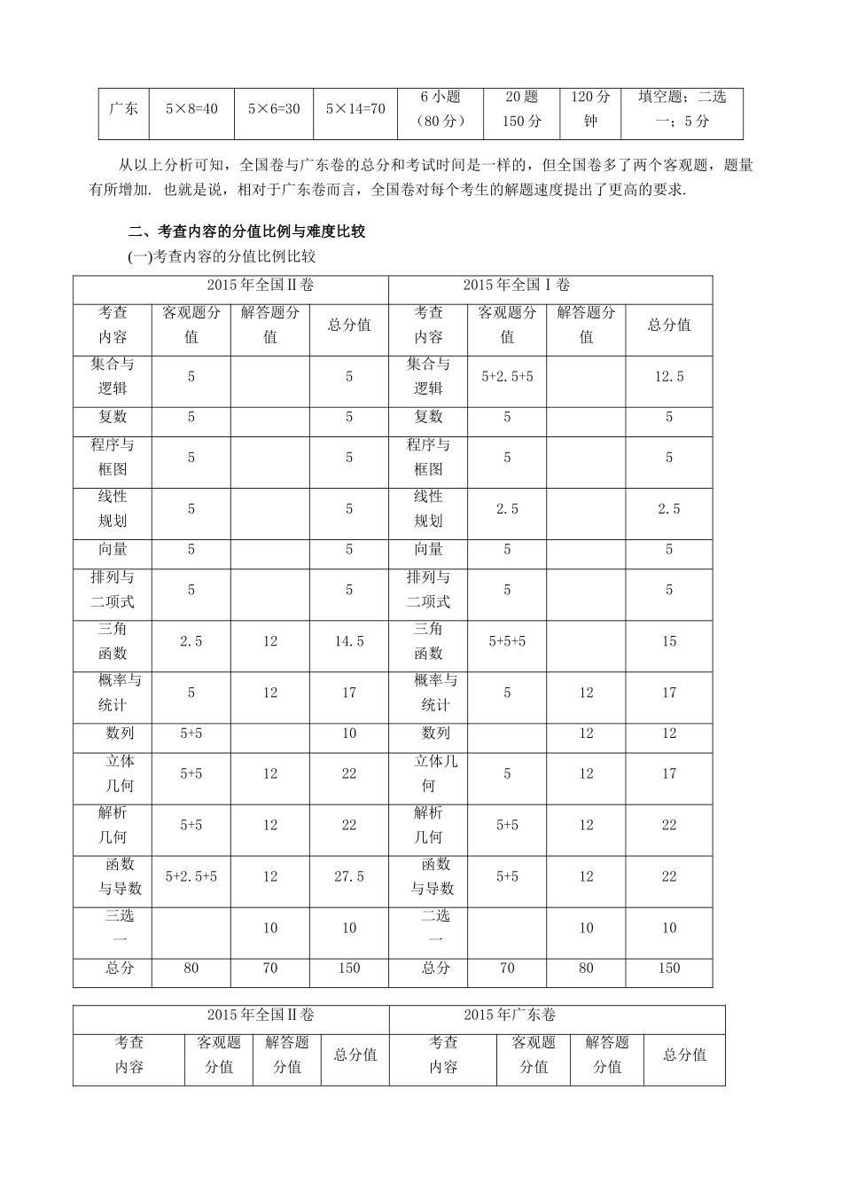 广东省中山市高考数学 备考资料 全国卷与广东卷的比较分析与备考措施-人教版高三全册数学素材_第2页