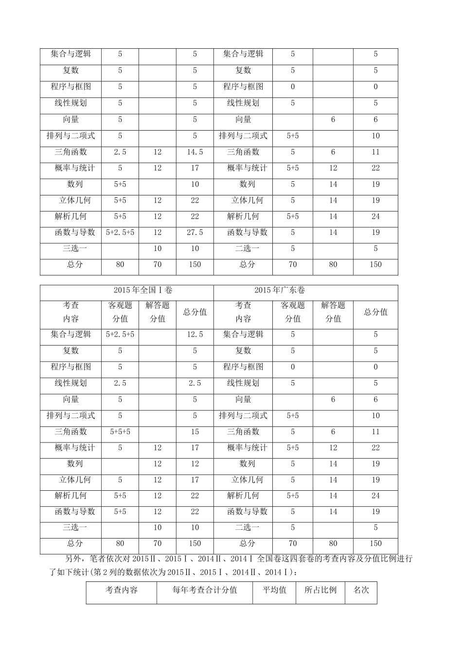 广东省中山市高考数学 备考资料 全国卷与广东卷的比较分析与备考措施-人教版高三全册数学素材_第3页