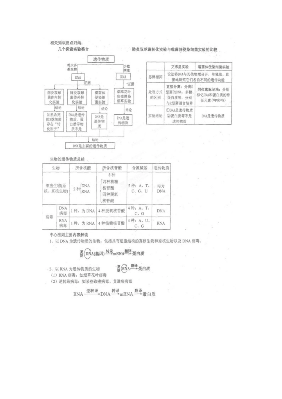 广东省中山市古镇高级中学2012届高三生物《遗传与变异》教案 新人教版_第2页