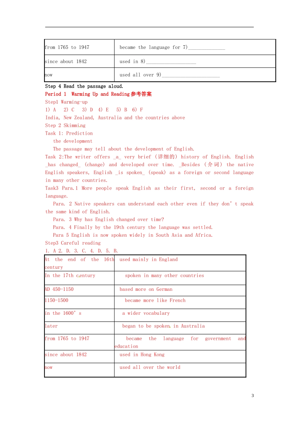 广东省惠州市惠东县惠东荣超中学高中英语 Unit2 第1学时 Warming up and reading学案 新人教版必修1_第3页