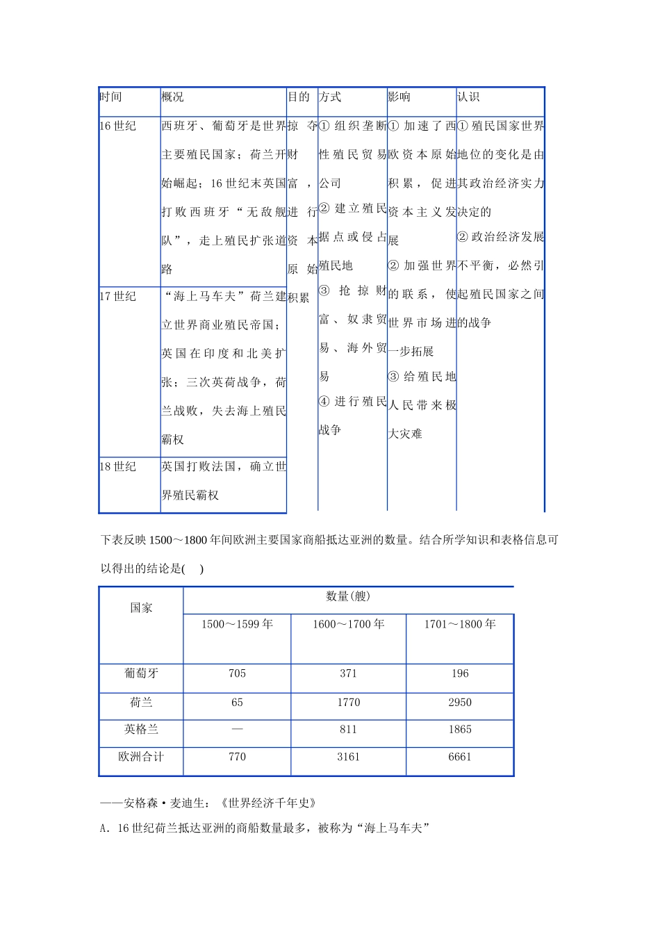 广东省潮州市2013届高考历史一轮复习 第2单元第3讲 开辟新航路、殖民扩张与世界市场的拓展学案 必修2_第3页