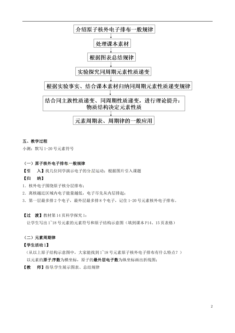广东省第二师范学院番禺附属中学2014高中化学 1.2 元素周期律（第一课时）教学案 新人教版必修2_第2页