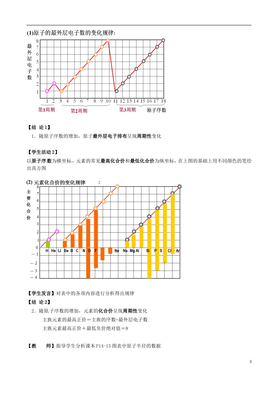 广东省第二师范学院番禺附属中学2014高中化学 1.2 元素周期律（第一课时）教学案 新人教版必修2_第3页