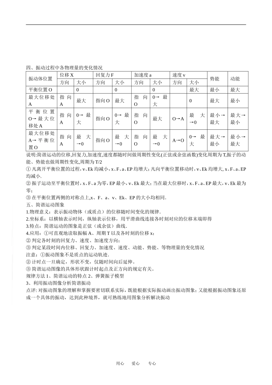 广东省罗岗高中物理复习：振动和波（教案）新人教版_第2页