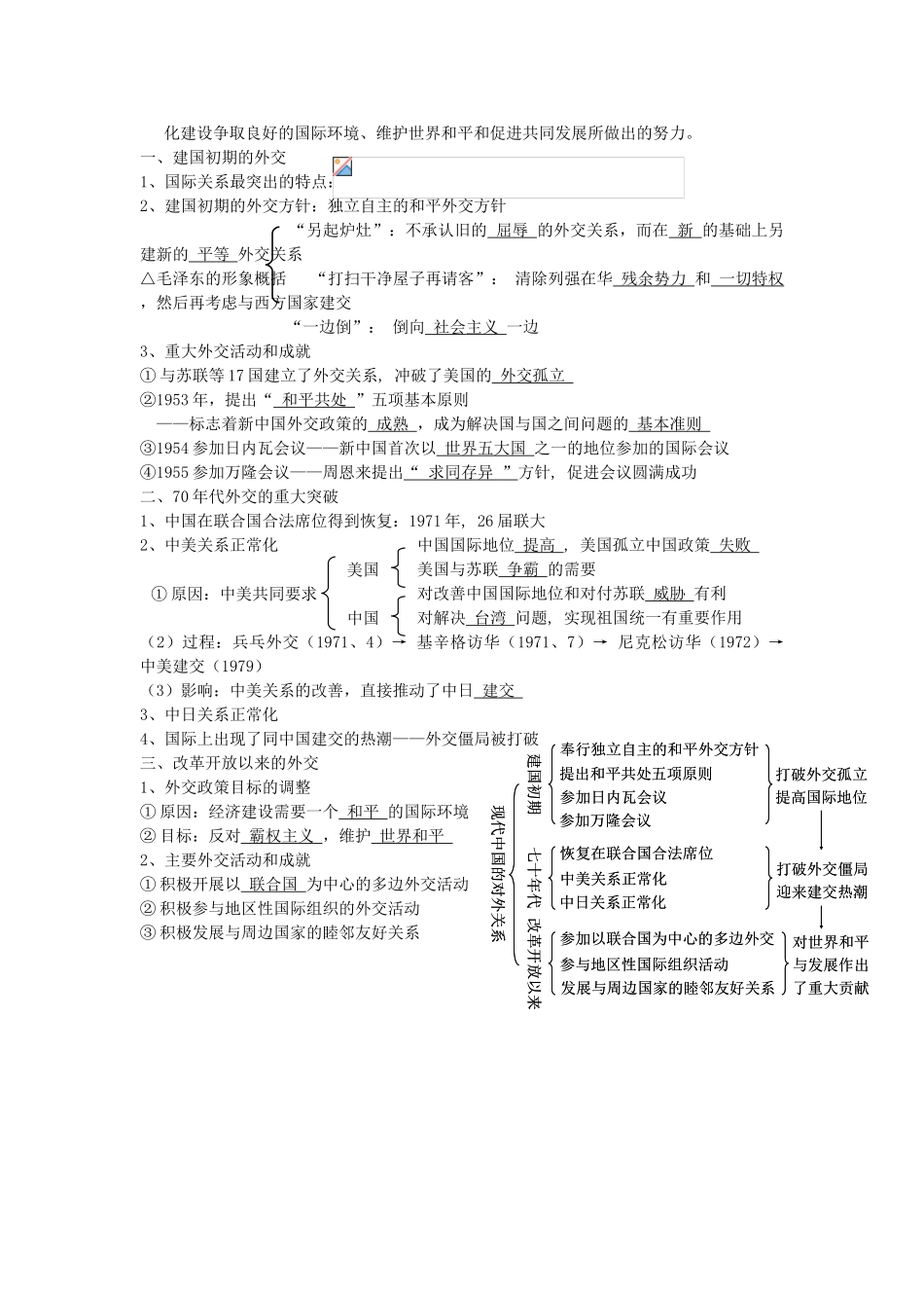 广东省深圳市皇御苑学校2013届高考历史一轮复习学案 专题15  现代中国的民主政治建设与外交成就 _第3页