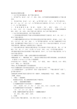 广东省雷州一中2013届高三化学 第二课堂辅导《离子共存专题》