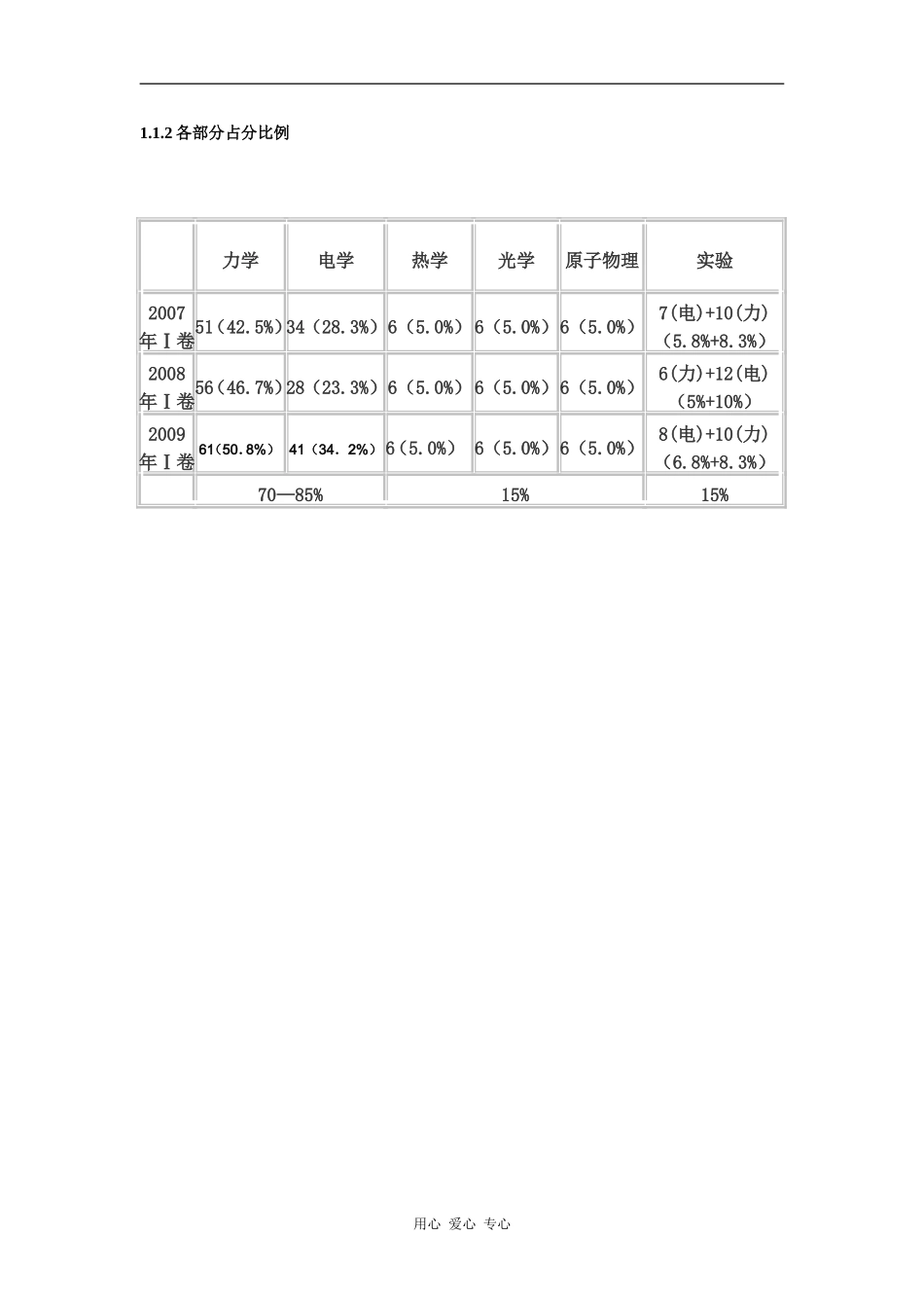 广西2010高考备考研讨会讲课：1.1.2近三年全国一卷考查知识点分布情况教案_第1页