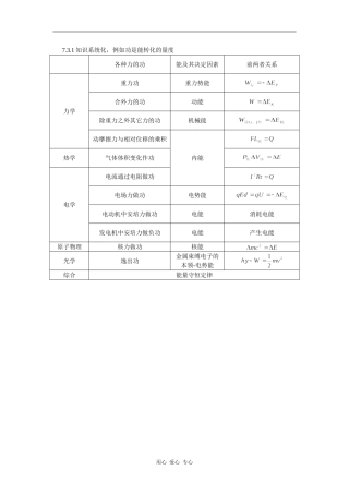 广西2010高考备考研讨会讲课：7.3.1知识系统化，例如功是能转化的量度教案