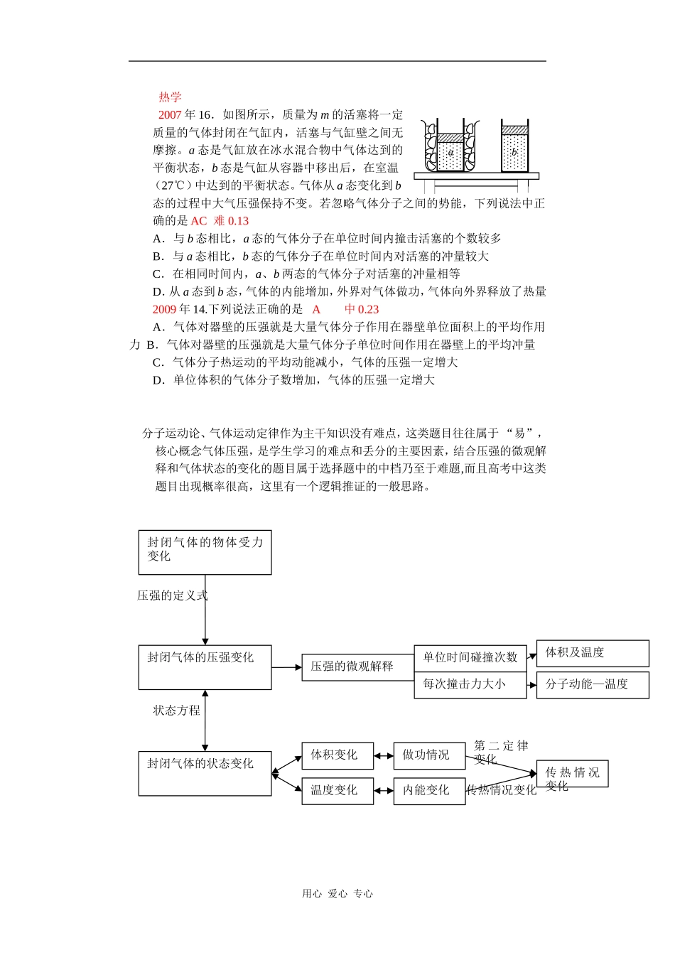 广西2010高考备考研讨会讲课：热学教案_第1页