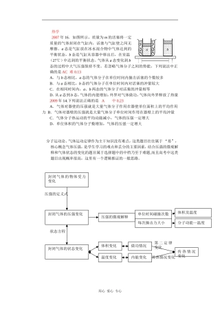 广西2010高考备考研讨会讲课：热学教案