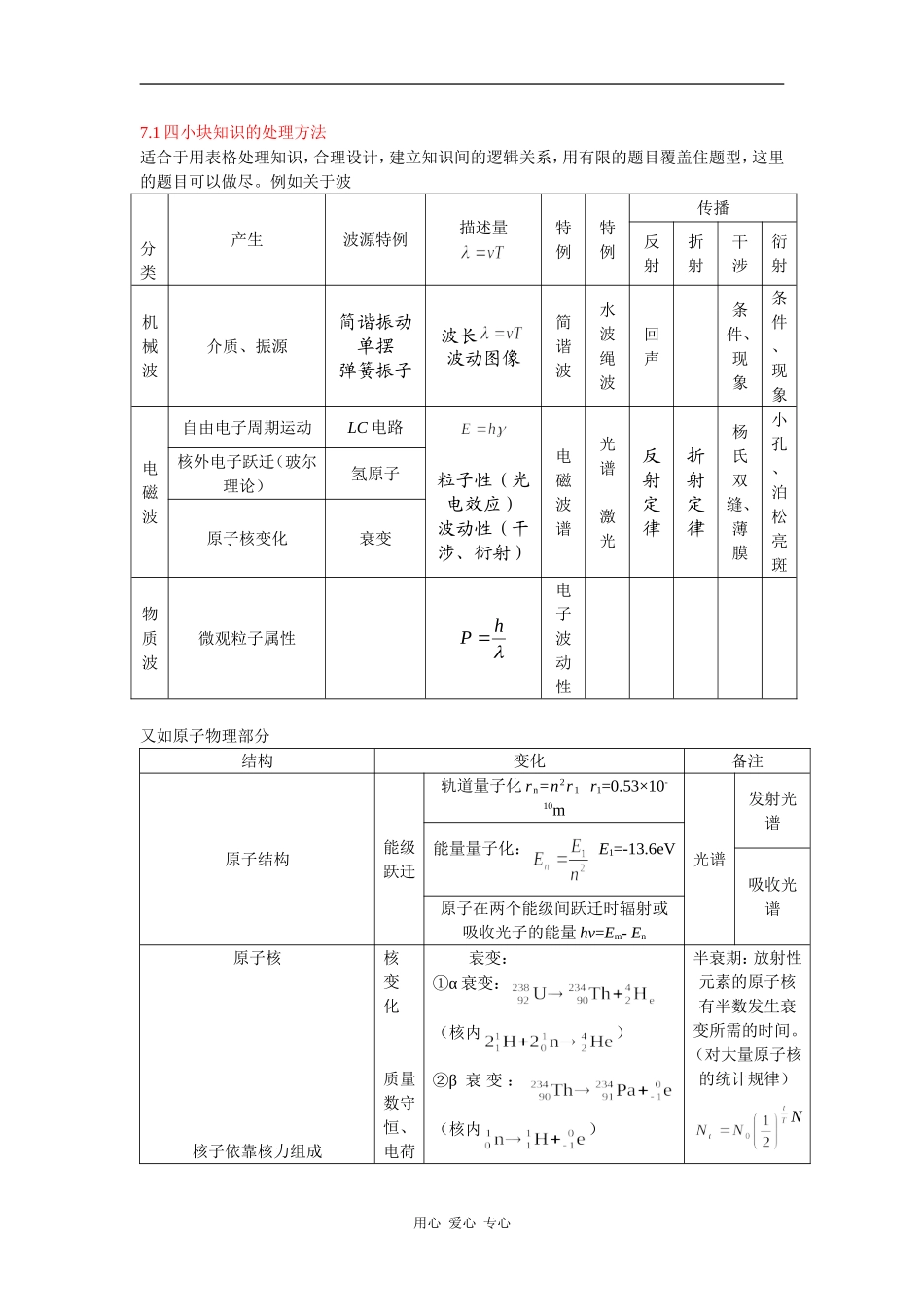 广西2010高考备考研讨会讲课：四小块知识表格教案_第1页