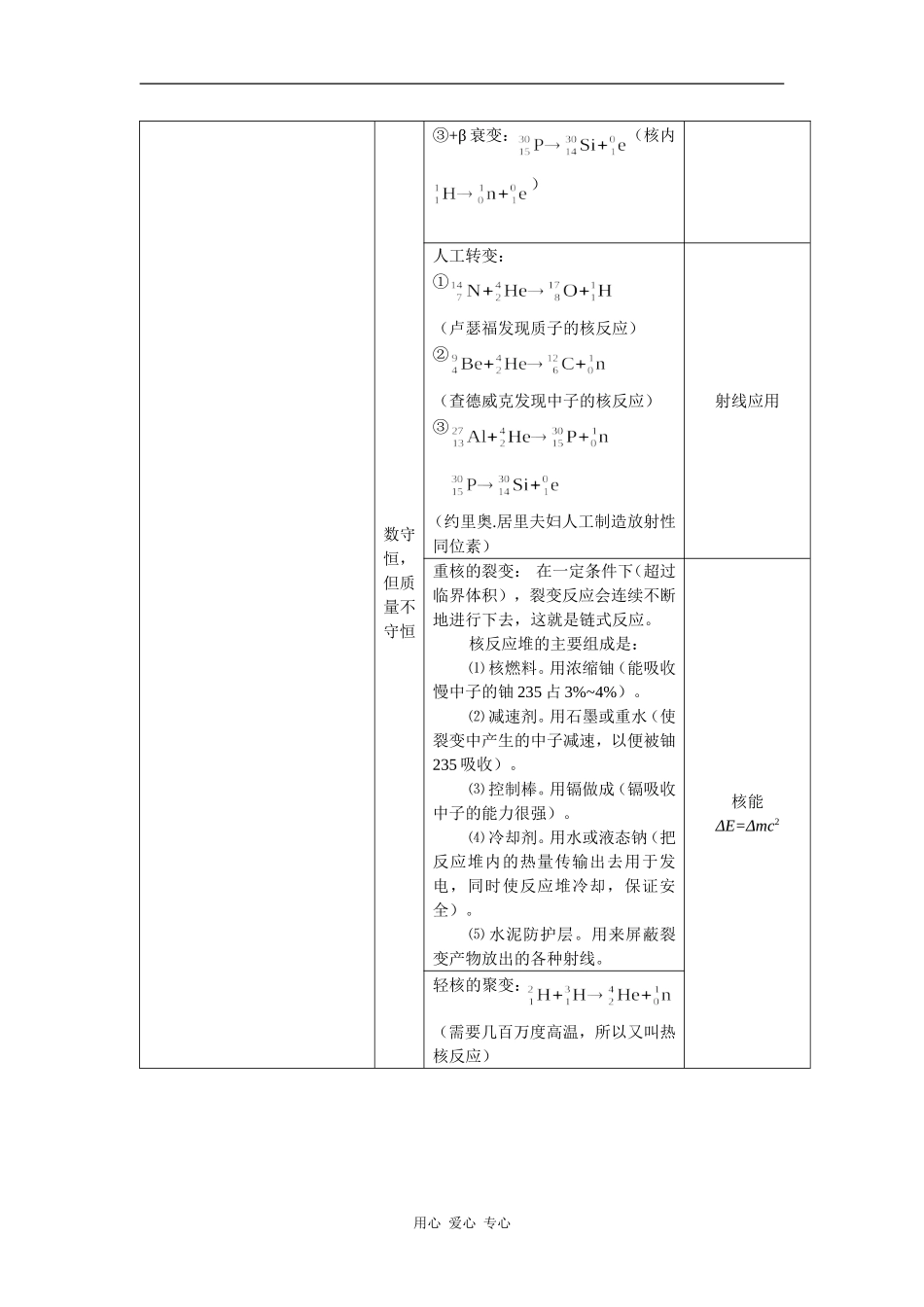 广西2010高考备考研讨会讲课：四小块知识表格教案_第2页