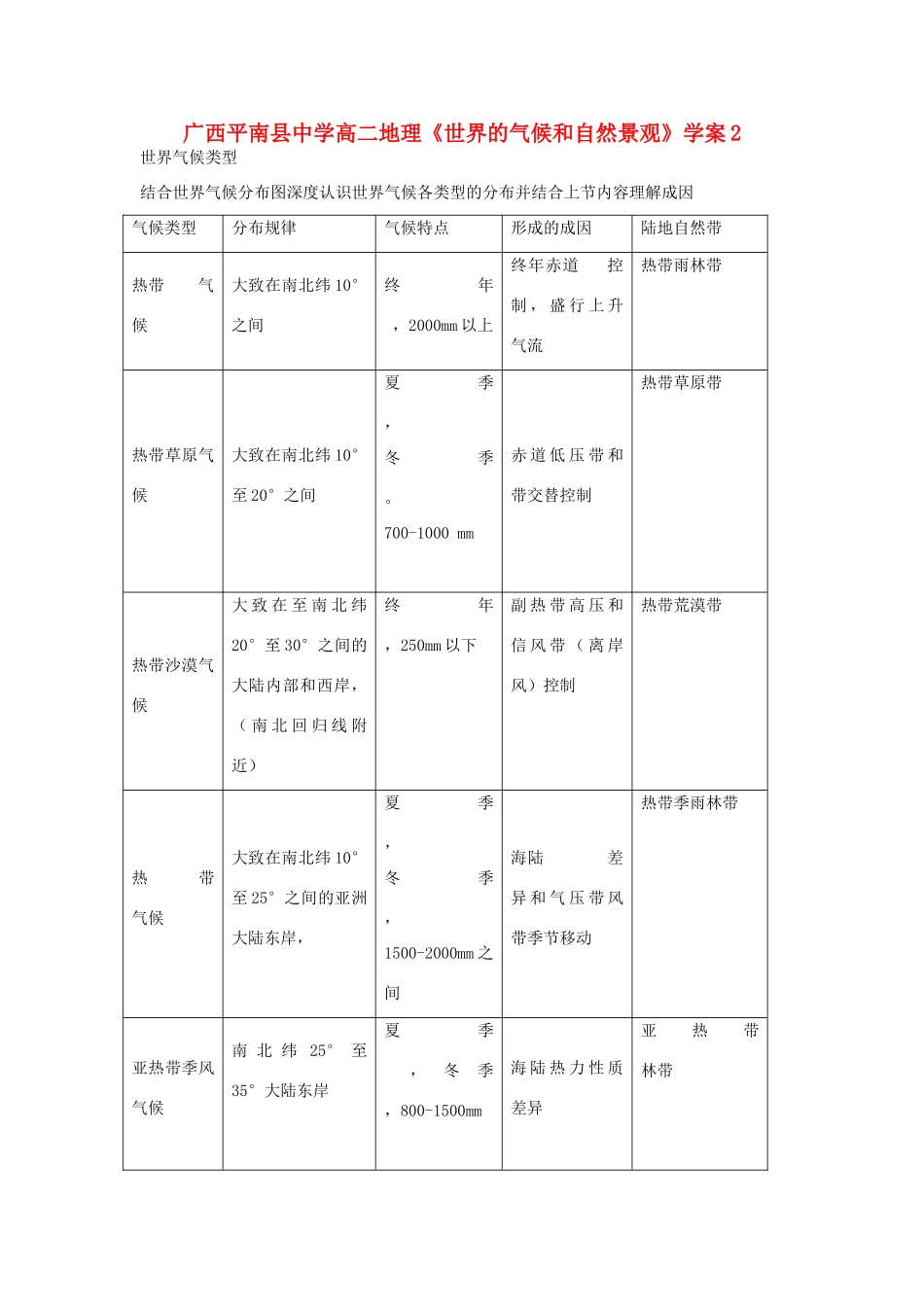 广西平南县中学高二地理《世界的气候和自然景观》学案2 新人教版_第1页
