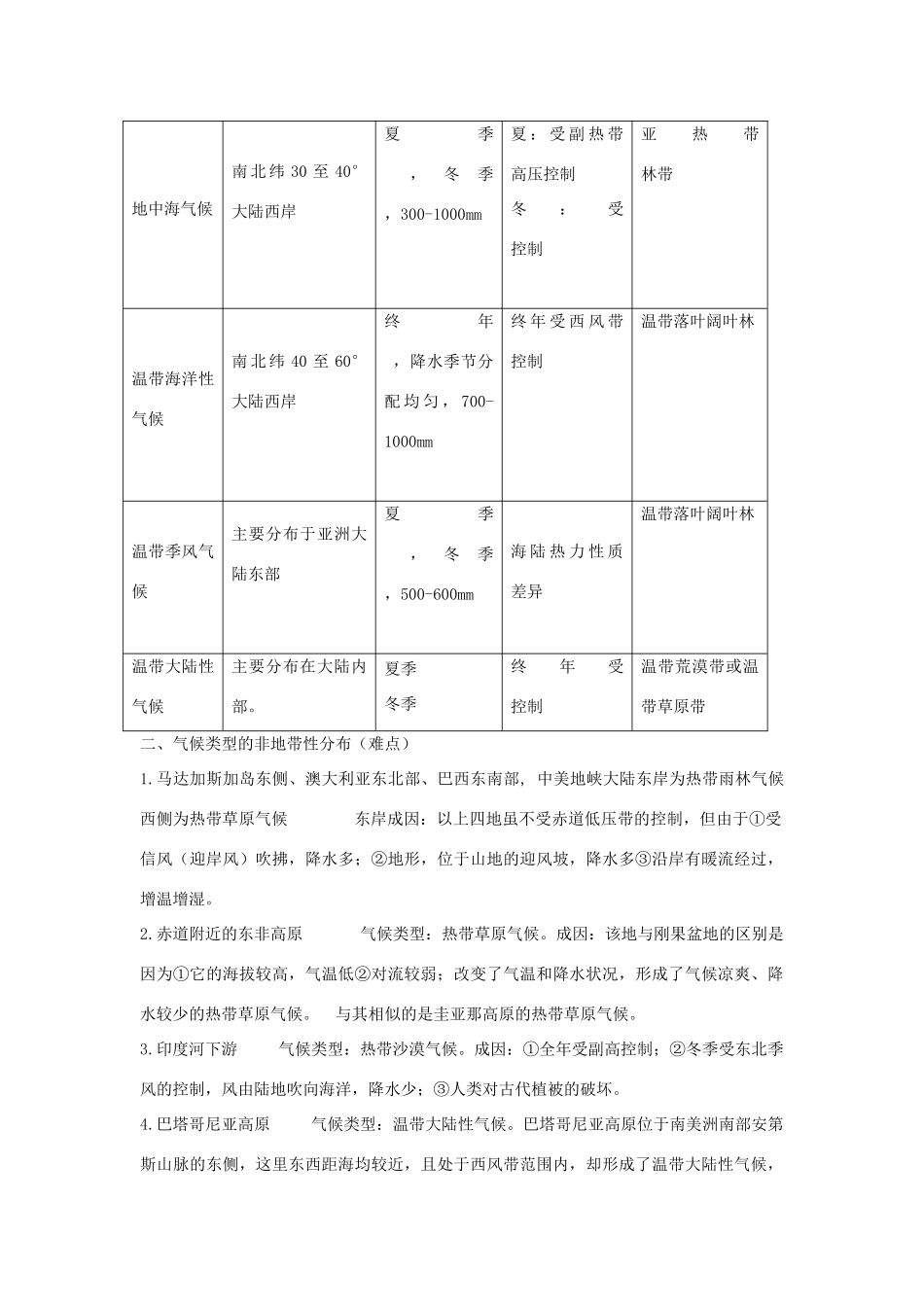 广西平南县中学高二地理《世界的气候和自然景观》学案2 新人教版_第2页