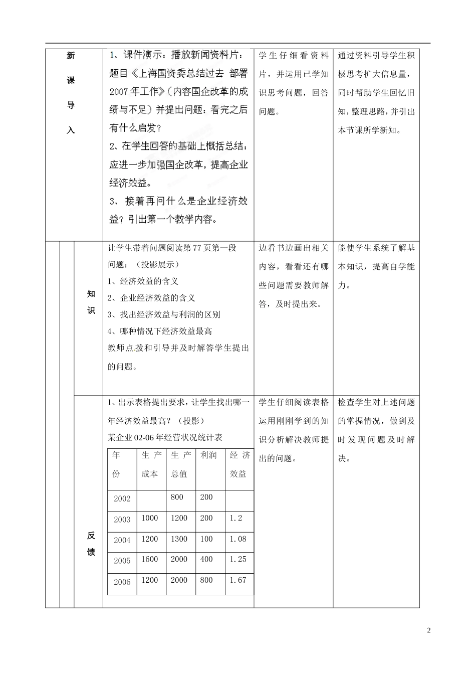 河北省保定市物探中心学校第一分校2014高中政治 提高企业经济效益教案 新人教版必修1 _第2页