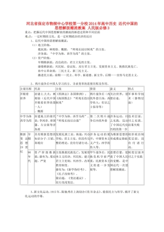 河北省保定市物探中心学校第一分校2014年高中历史 近代中国的思想解放潮流教案 人民版必修3