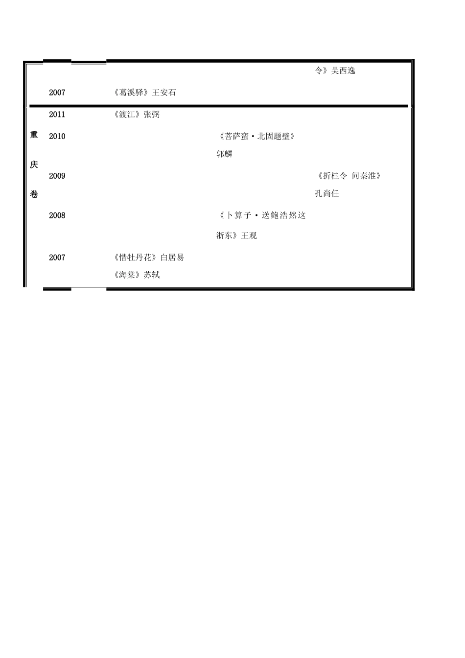 河北省廊坊市第十二中学高考语文五年诗歌鉴赏题目汇总1_第2页