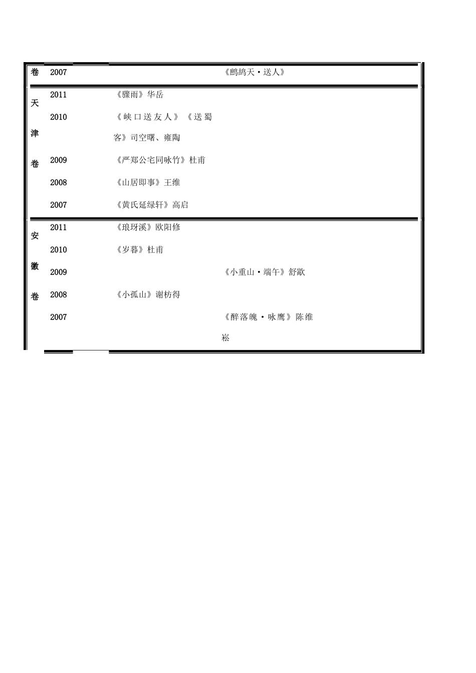 河北省廊坊市第十二中学高考语文五年诗歌鉴赏题目汇总2_第2页