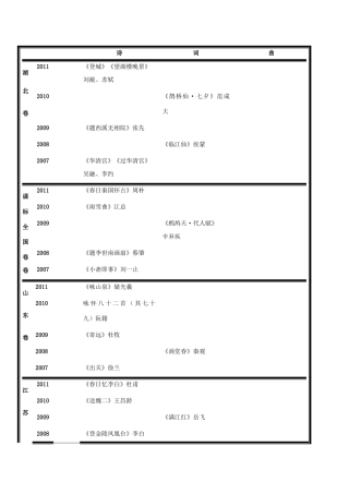 河北省廊坊市第十二中学高考语文五年诗歌鉴赏题目汇总2