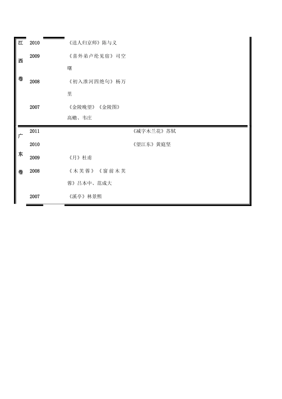 河北省廊坊市第十二中学高考语文五年诗歌鉴赏题目汇总3_第2页