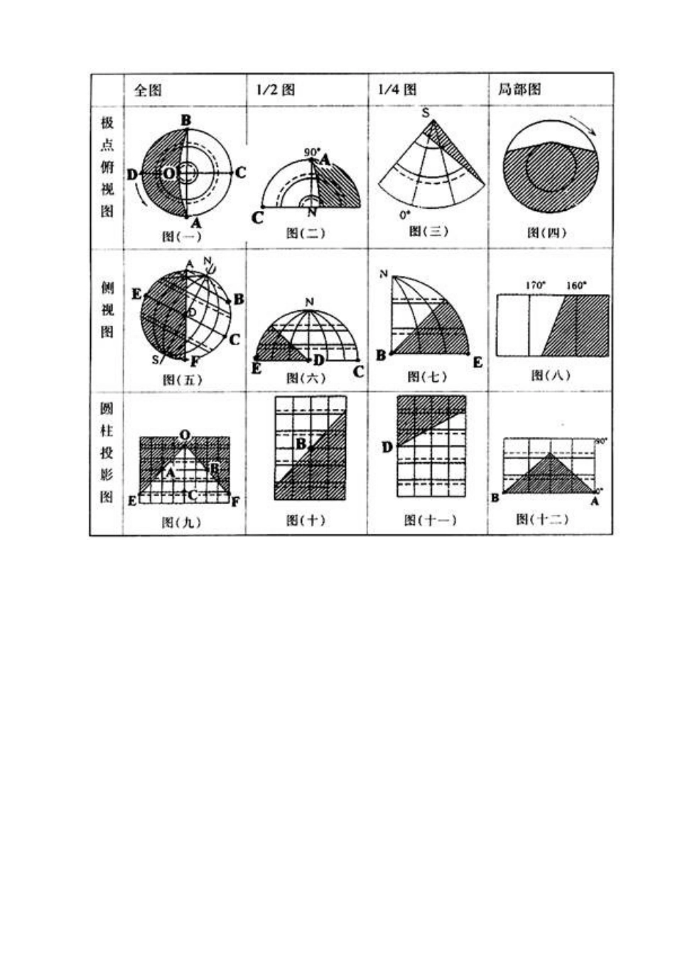 河北省邯郸市临漳县第一中学高中地理《1.3.2晨昏线的判读》学案 新人教版必修1_第3页