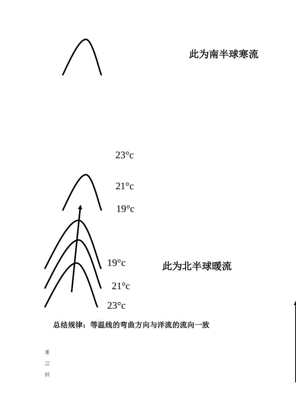 河北省邯郸四中高中地理 2.4水循环和洋流（第2课时）学案 新人教版必修1_第2页