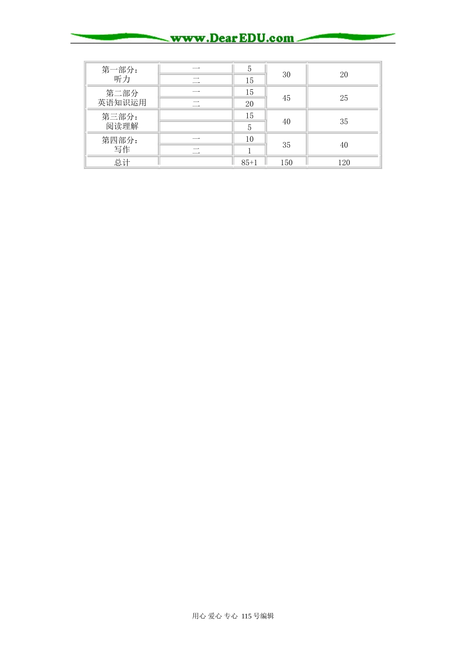 海南2008年普通高校招生英语考试说明_第3页