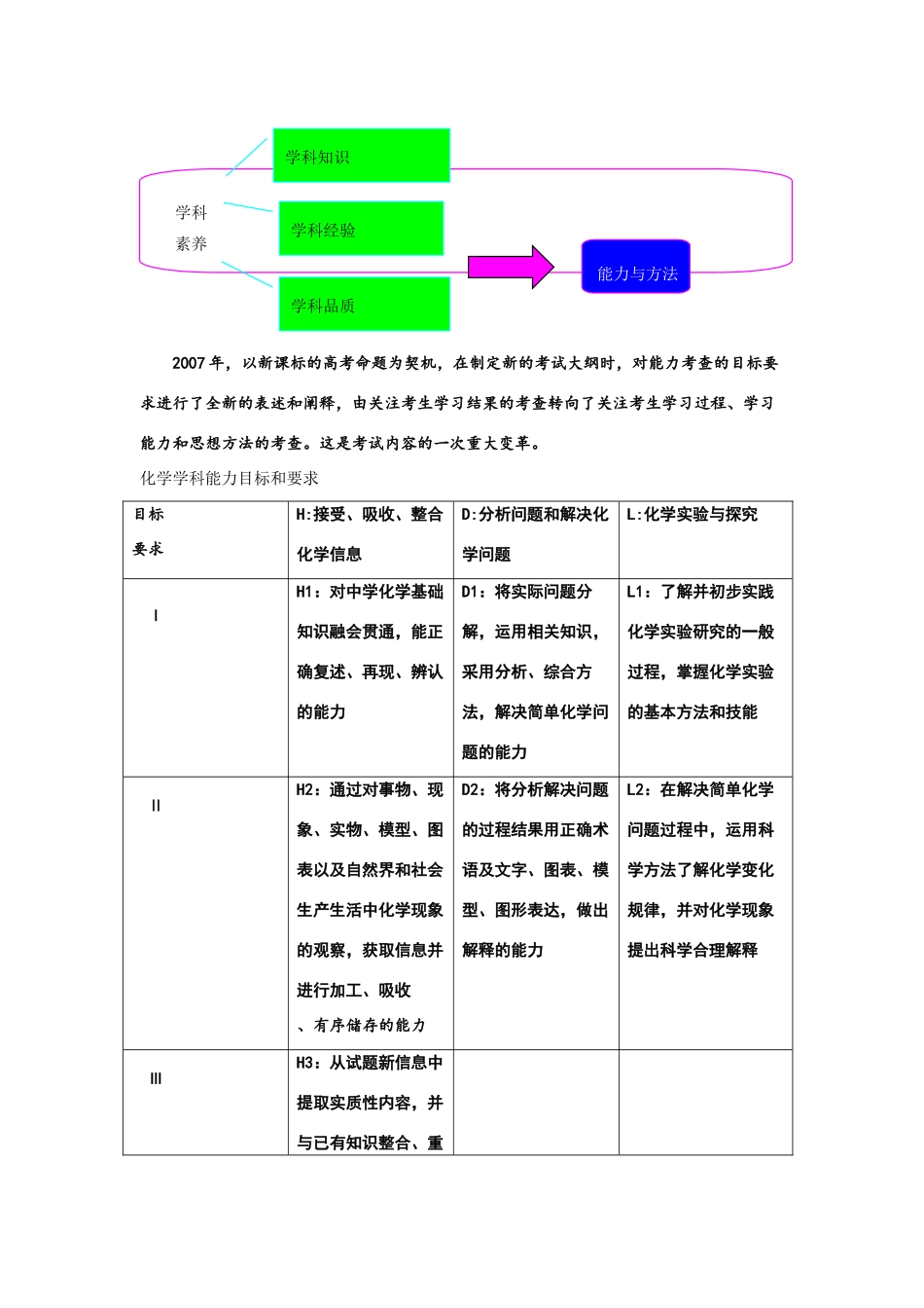 贵州省2014高考化学备考研讨会材料_第3页