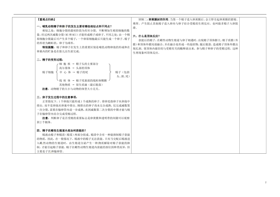 海南国科园实验学校高中生物 3.1 体内受精和早期胚胎发育学案2 新人教版选修3_第2页