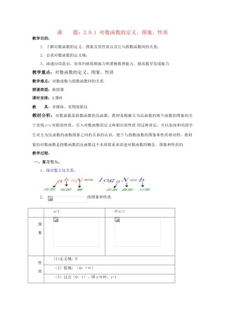 贵州省贵大附中2011届高三数学复习 对数函数的定义、图象、性质教学案 旧人教版