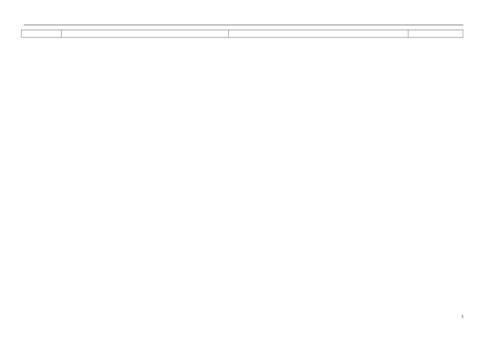 海南国科园实验学校高中生物 3.3 胚胎工程的应用及其前景学案2 新人教版选修3_第3页