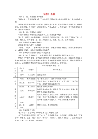 贵州省施秉一中2012高考历史二轮复习 专题1 先秦学案 大纲人教版