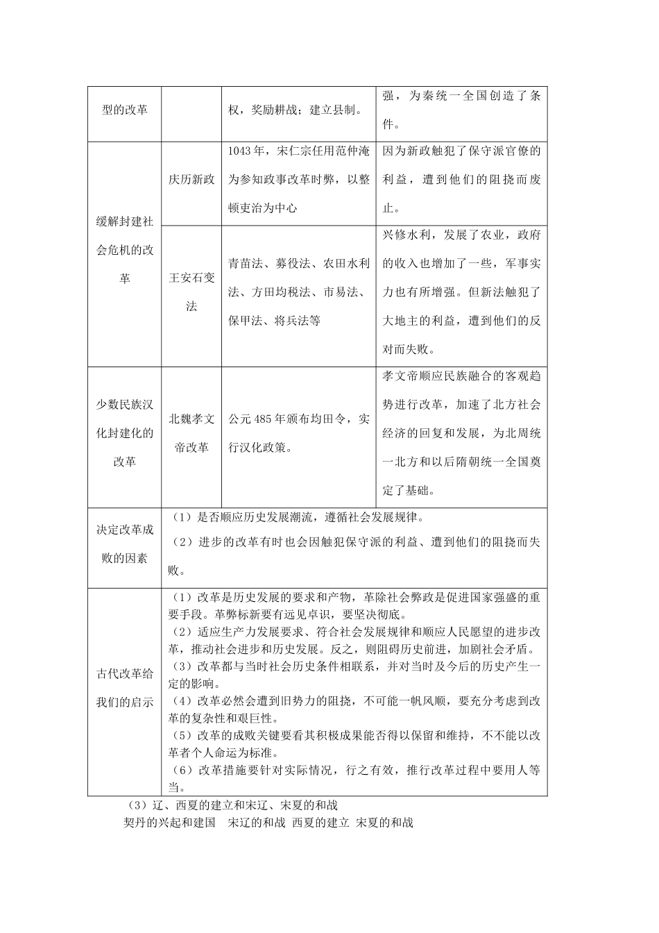 贵州省施秉一中2012高考历史二轮复习 专题5 五代 辽 宋 夏 金 元学案 大纲人教版_第2页
