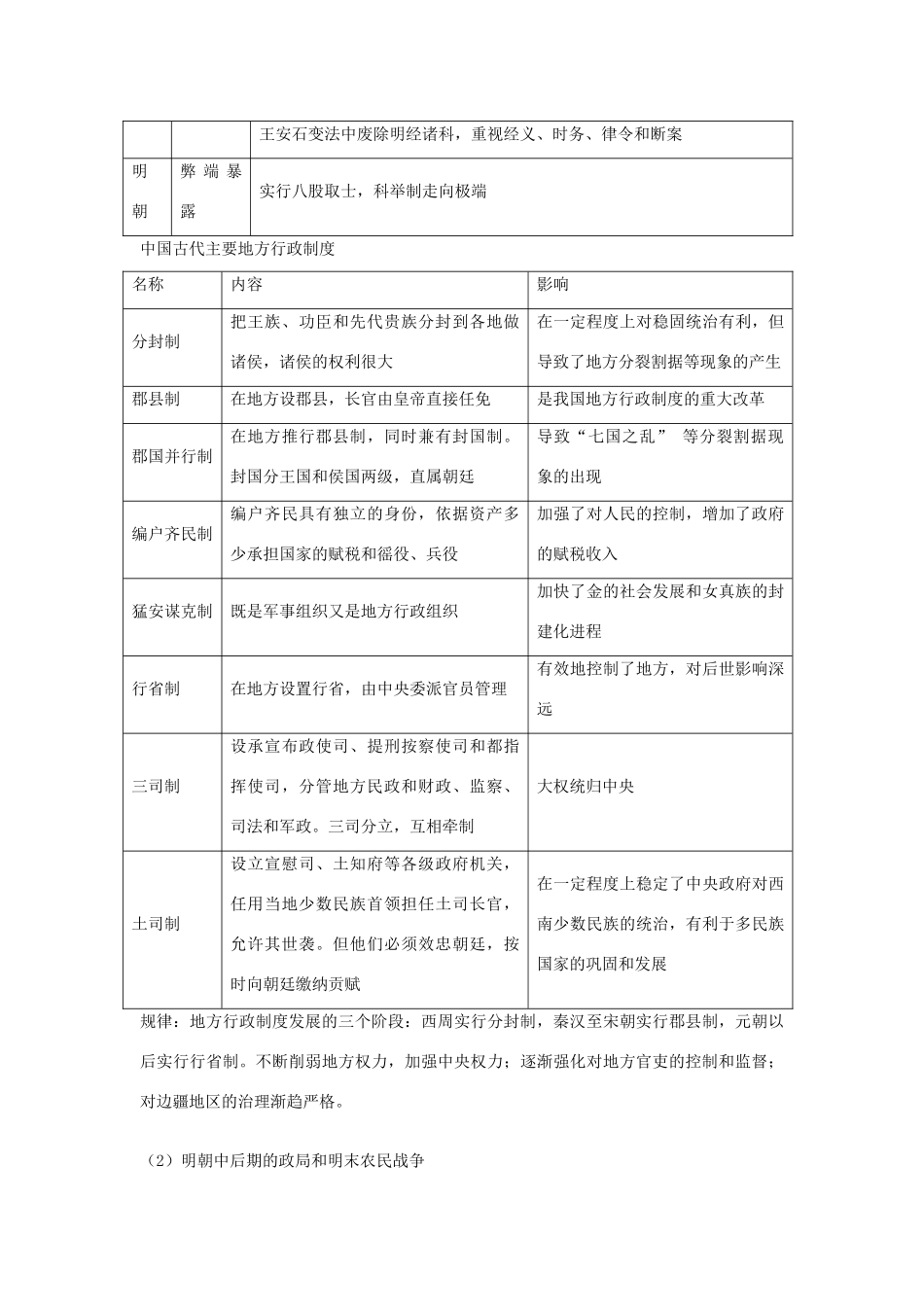 贵州省施秉一中2012高考历史二轮复习 专题6 明 清（鸦片战争以前）学案 大纲人教版_第2页