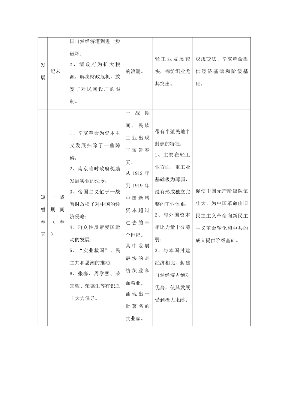 贵州省施秉一中2012高考历史二轮复习 专题8 中国资本主义的产生、发展和半殖民地半封建社会的形成学案 大纲人教版_第3页