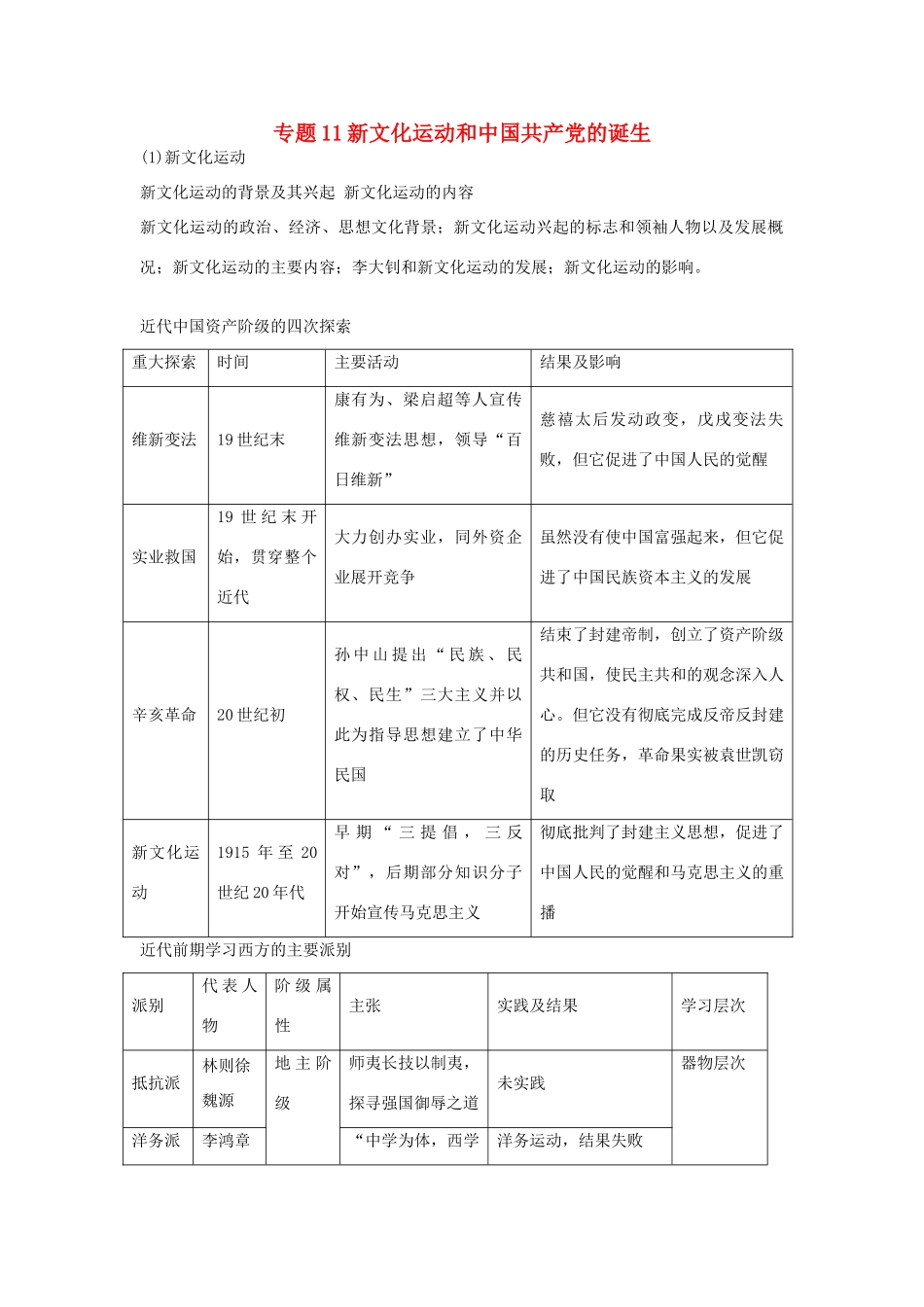 贵州省施秉一中2012高考历史二轮复习 专题11 新文化运动和中国共产党的诞生学案 大纲人教版_第1页