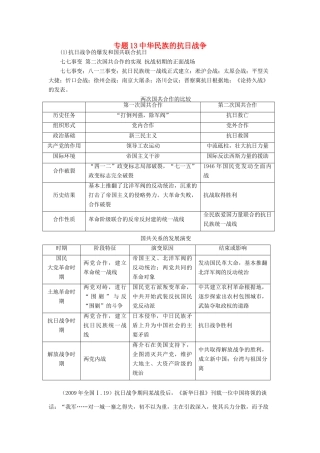 贵州省施秉一中2012高考历史二轮复习 专题13 中华民族的抗日战争学案 大纲人教版