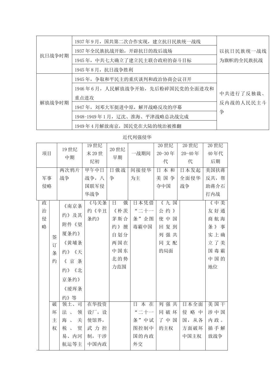 贵州省施秉一中2012高考历史二轮复习 专题14 人民解放战争学案 大纲人教版_第2页