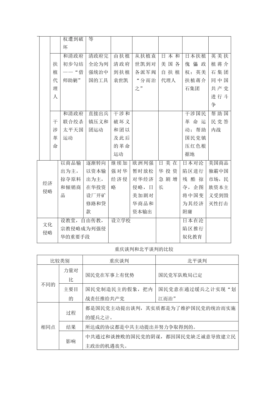 贵州省施秉一中2012高考历史二轮复习 专题14 人民解放战争学案 大纲人教版_第3页