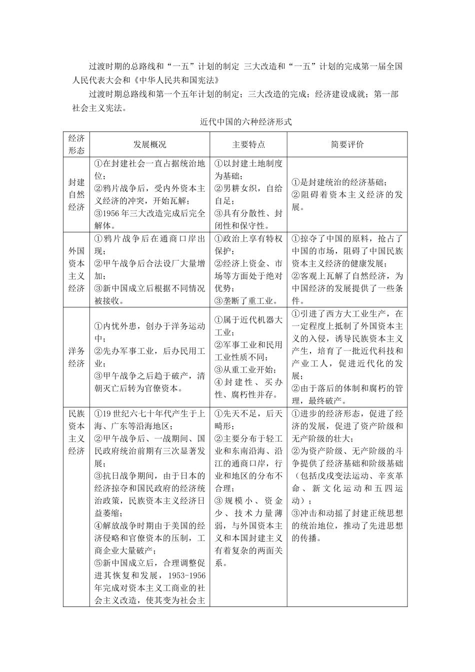 贵州省施秉一中2012高考历史二轮复习 专题15 人民民主政权的巩固和向社会主义的过渡学案 大纲人教版_第2页