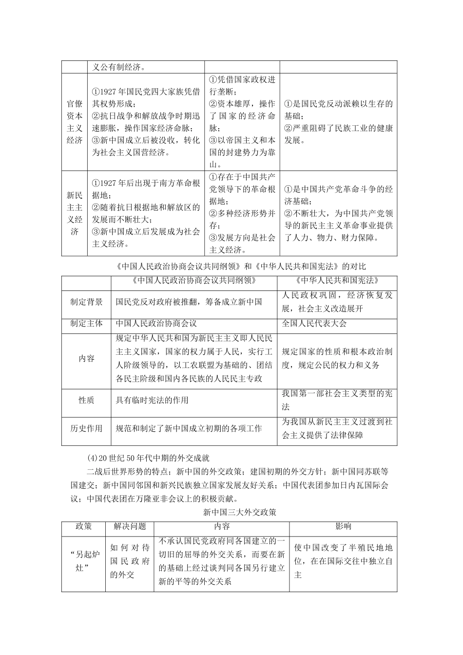 贵州省施秉一中2012高考历史二轮复习 专题15 人民民主政权的巩固和向社会主义的过渡学案 大纲人教版_第3页