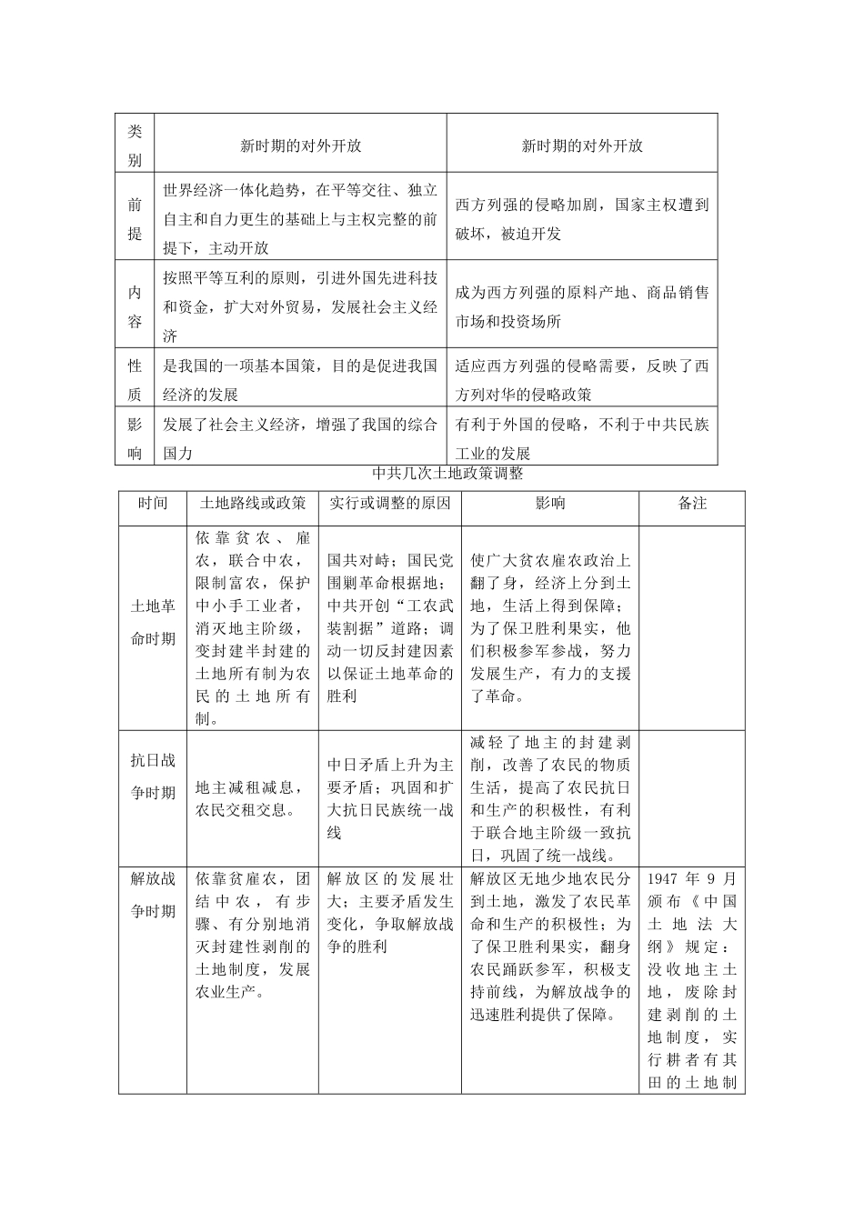 贵州省施秉一中2012高考历史二轮复习 专题17 社会主义现代化建设的新局面学案 大纲人教版_第2页