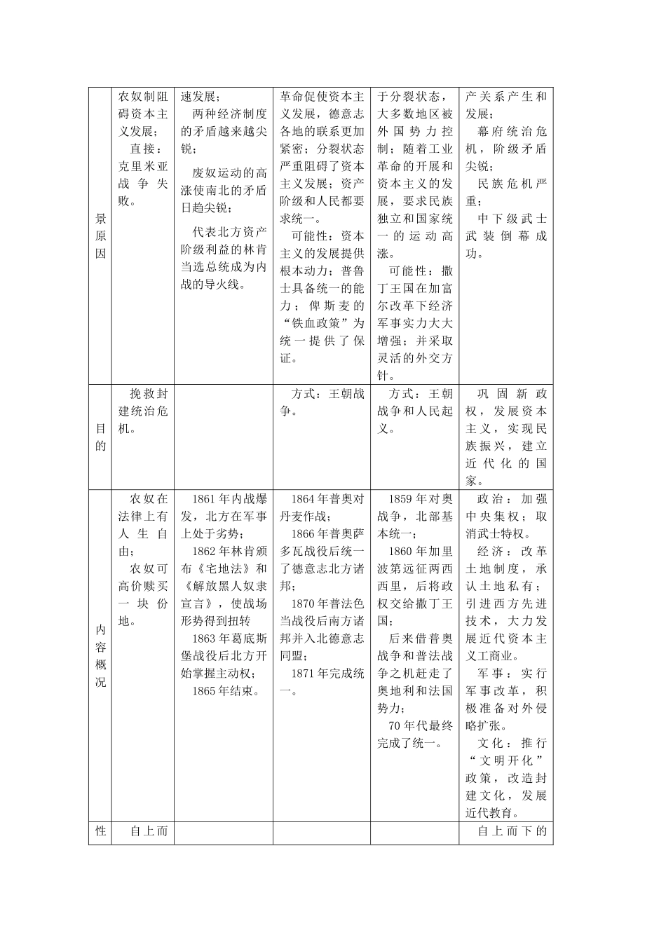 贵州省施秉一中2012高考历史二轮复习 专题20 资本主义世界体系的初步形成和社会主义运动的发展学案 大纲人教版_第3页