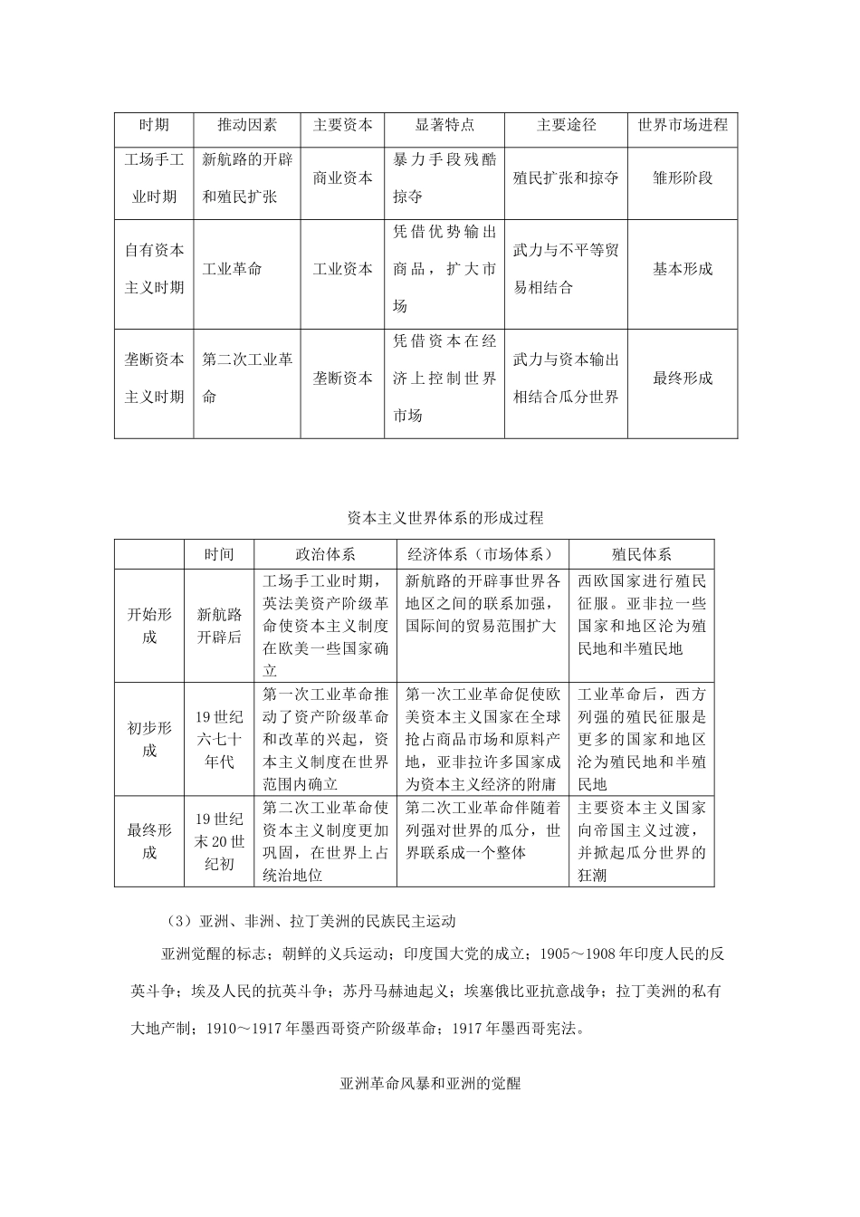 贵州省施秉一中2012高考历史二轮复习 专题21 垄断资本主义的形成学案 大纲人教版_第3页
