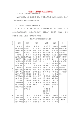 贵州省施秉一中2012高考历史二轮复习 专题21 垄断资本主义的形成学案 大纲人教版