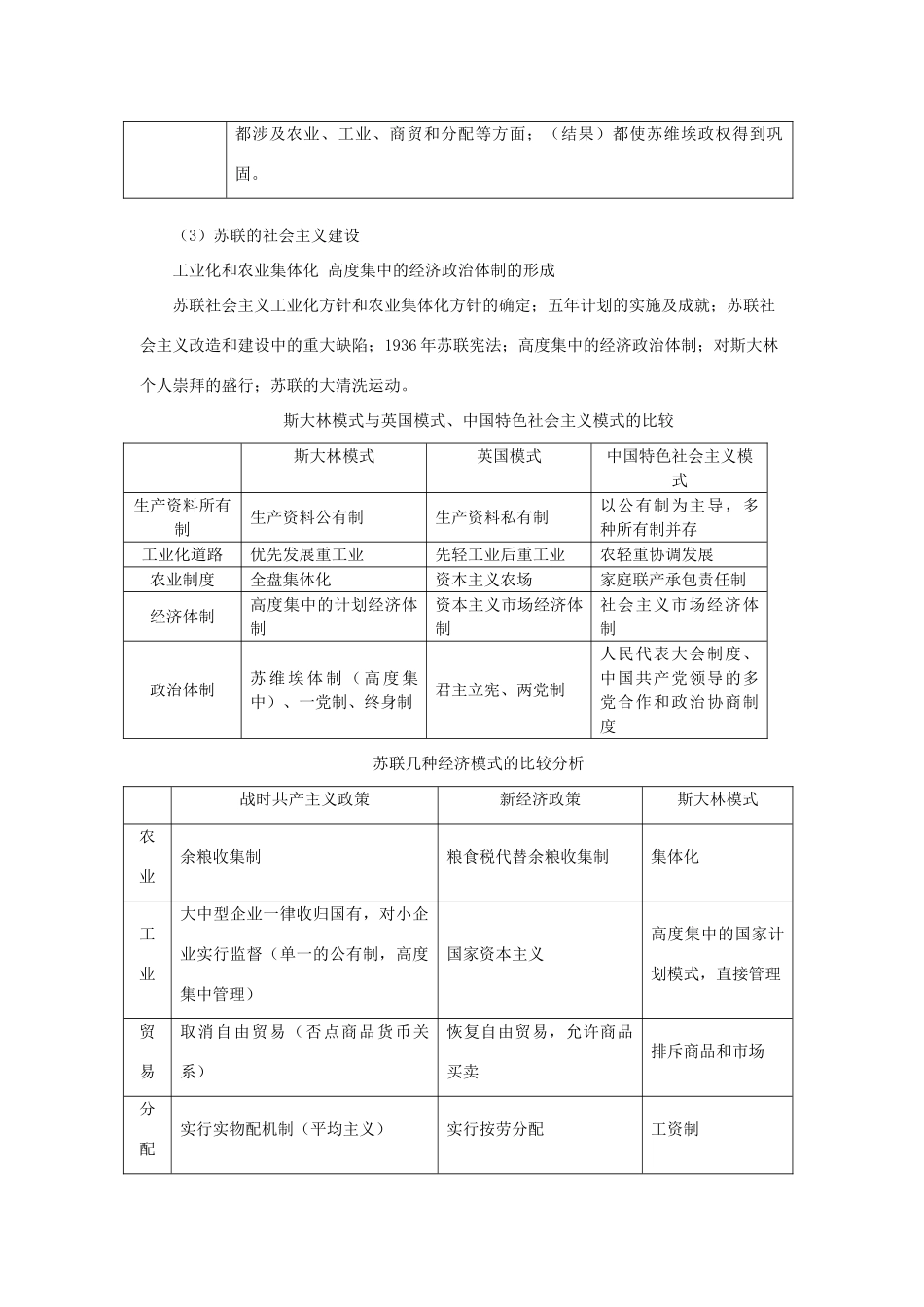 贵州省施秉一中2012高考历史二轮复习 专题23 俄国十月社会主义革命和苏联的社会主义建设学案 大纲人教版_第2页