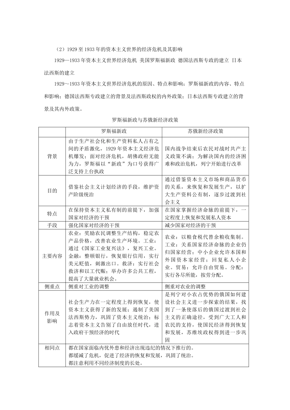 贵州省施秉一中2012高考历史二轮复习 专题24 第一次世界大战后的资本主义世界学案 大纲人教版_第2页